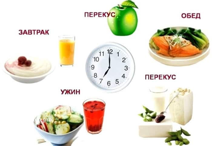 часы и тарелки с едой